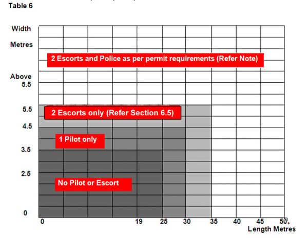 Transport-Table