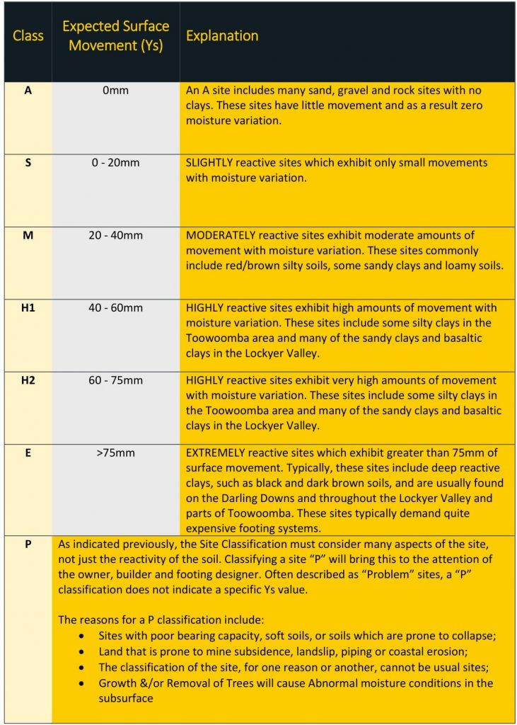 soil classification explained by Soiltech